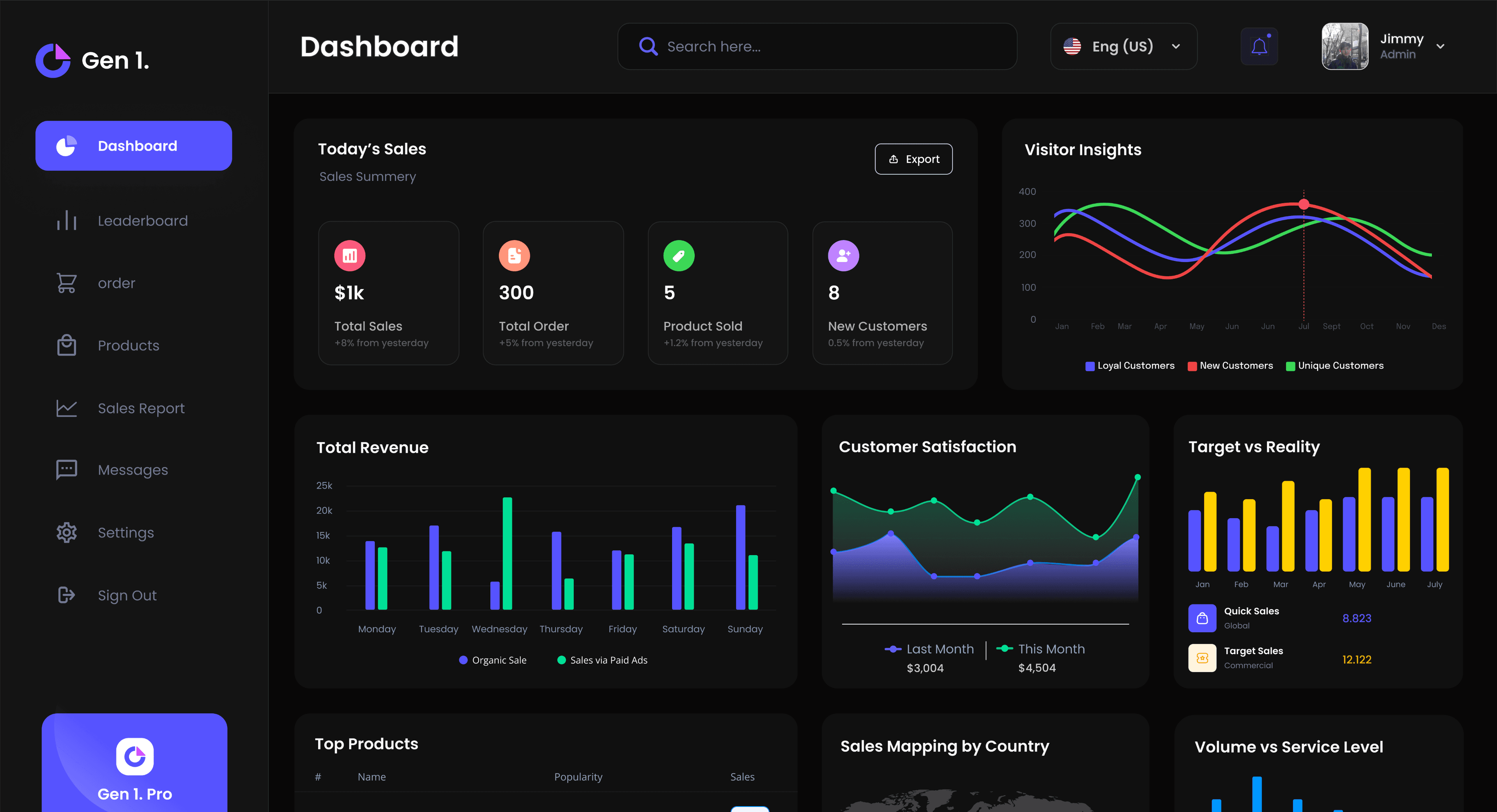 Пример интерфейса продукта