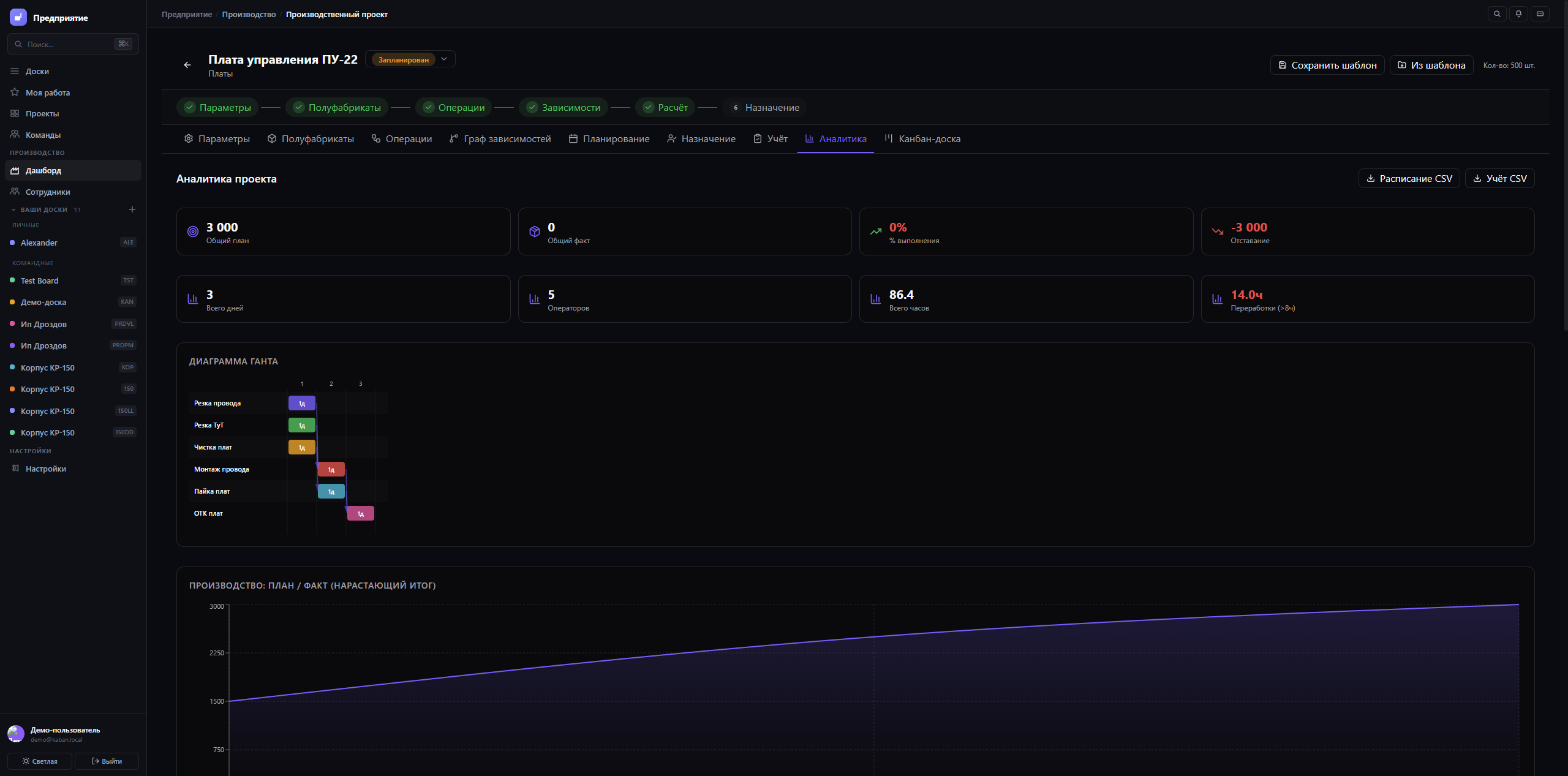 Корпоративный трекер задач для производственного предприятия